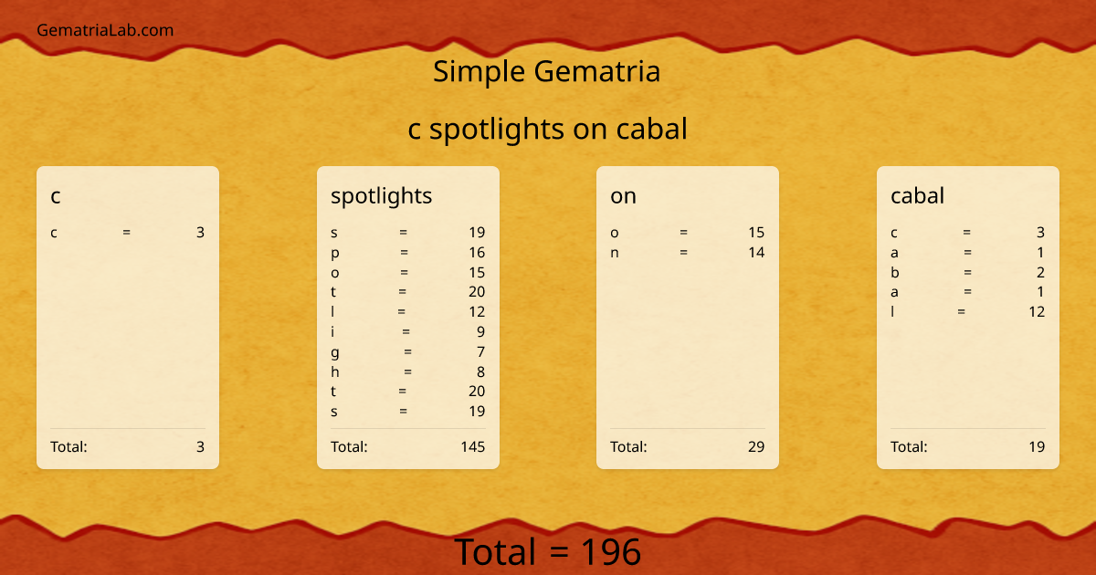 c spotlights on cabal in simple Gematria